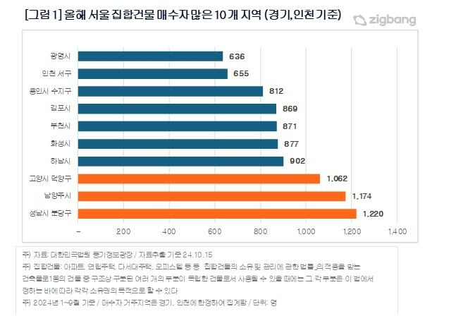 [직방 제공. 재판매 및 DB 금지]