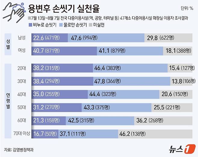 ⓒ News1 윤주희 디자이너