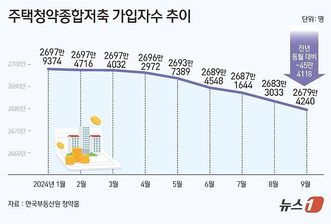 ⓒ News1 김초희 디자이너