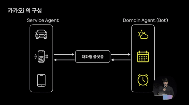 카카오i AIoT 서비스 구현 방식 (사진=카카오)