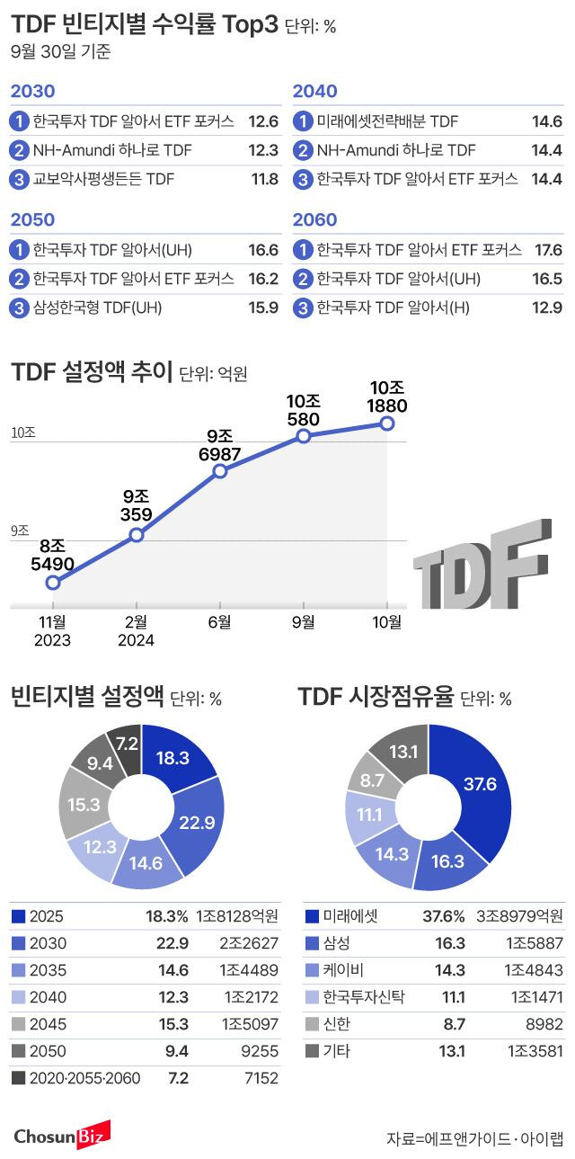 그래픽=손민균