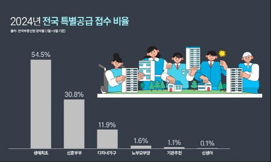 [리얼투데이 제공]