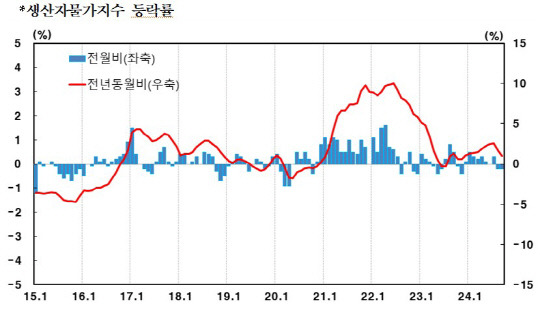 [한국은행 제공]