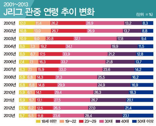 1709440588531.jpg 저출산 고령화로 위기인 일본 축구 j리그