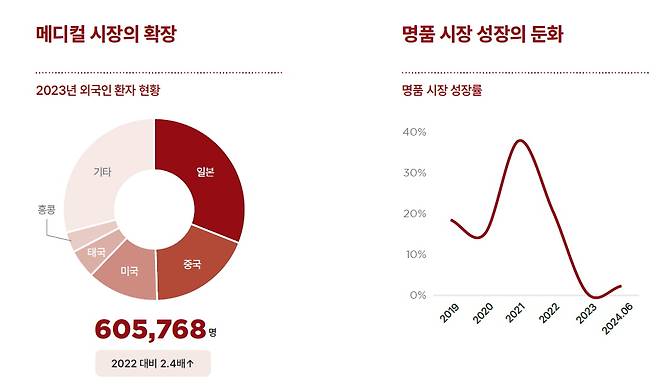 자료=쿠시먼앤드웨이크필드