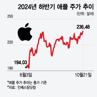 /그래픽=윤선정 기자.