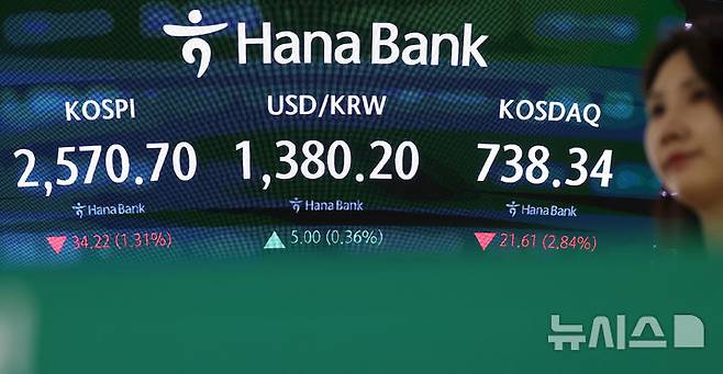 [서울=뉴시스] 홍효식 기자 = 22일 오후 서울 중구 하나은행 딜링룸 전광판에 지수가 표시되고 있다. 2024.10.22. yesphoto@newsis.com