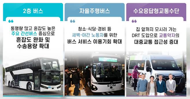 서울시 자료