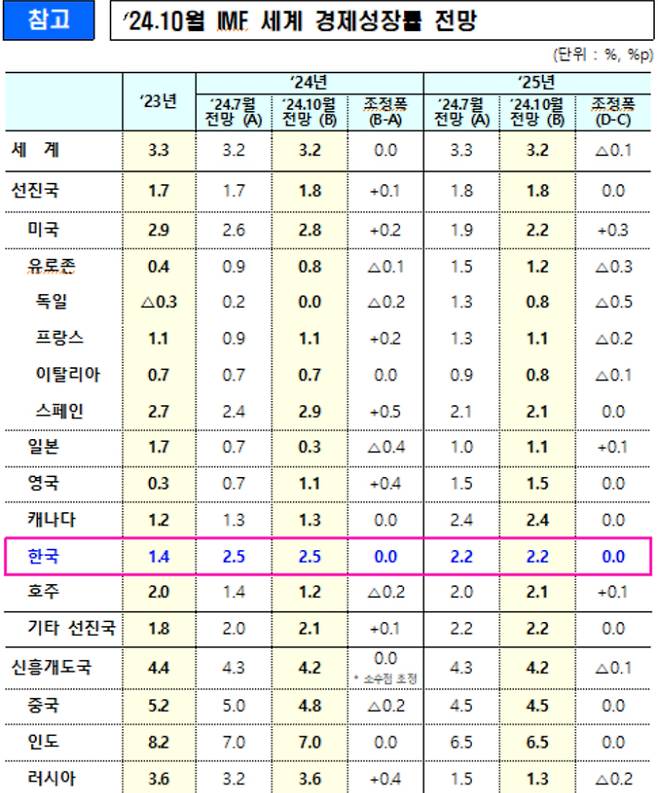 기획재정부 제공