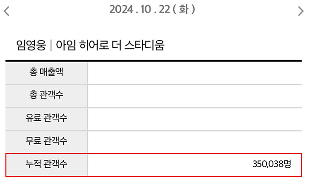 /사진=영진위 통합전산망 10월 22일 오후 2시 기준