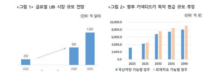 자료=보험연구원