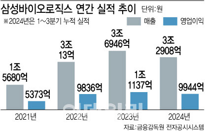 [그래픽=이데일리 김정훈 기자]