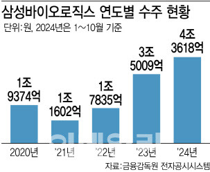 [그래픽=이데일리 김정훈 기자]