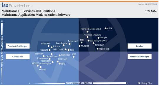 티맥스소프트 메인프레임 오픈프레임 설루션. 티맥스소프트 제공