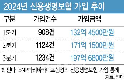 [그래픽=이데일리 이미나 기자]