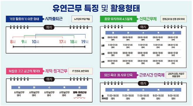 (자료=고용노동부)