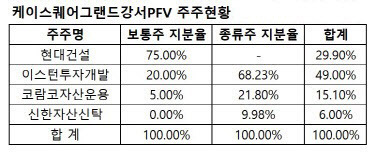 (자료=감사보고서)