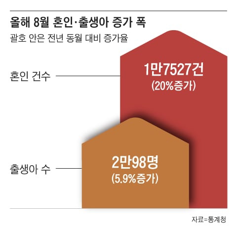 그래픽=이진영