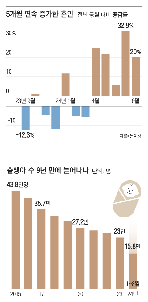 그래픽=이진영