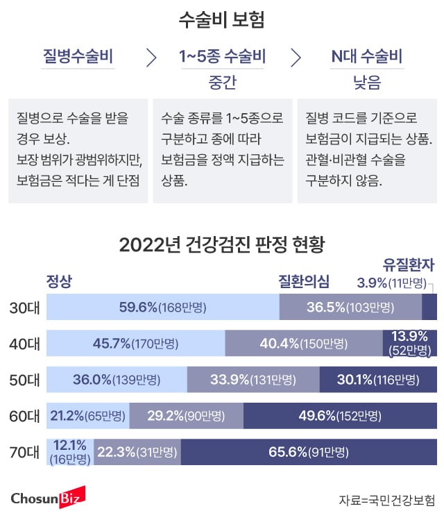 그래픽=손민균