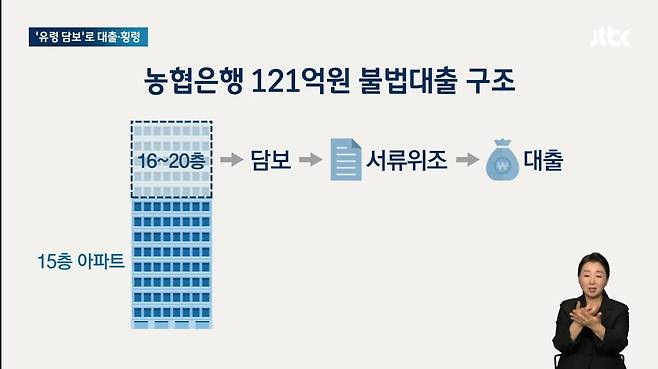 1000034481.jpg 농협 직원이 121억 대출 받는 방법