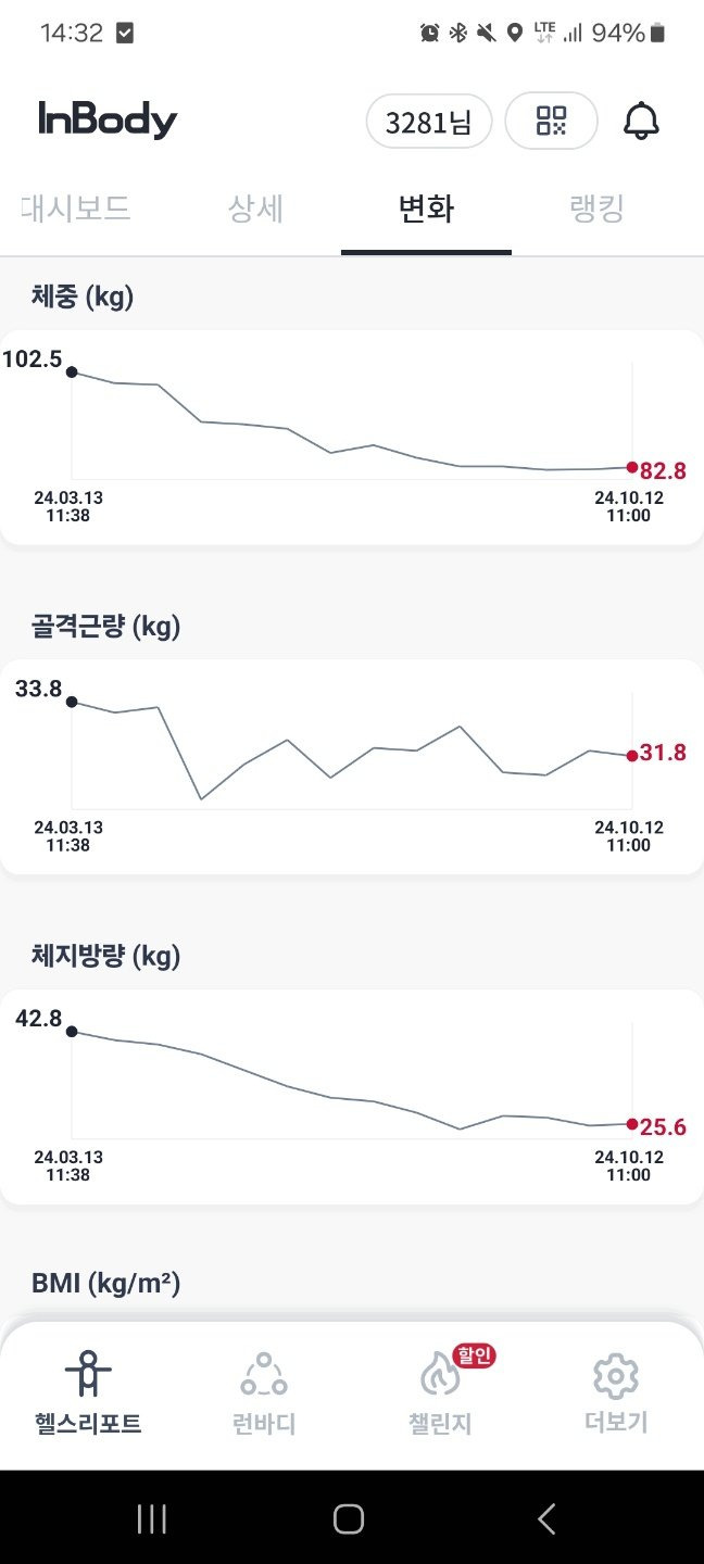 KakaoTalk_20241014_150530303_01.jpg 170cm 117kg 초고도비만 몸무게별 다이어트방법