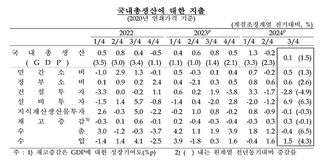 한국은행 제공.