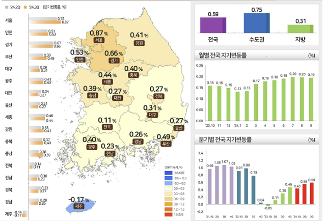 국토부 제공