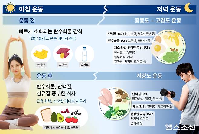아침 운동 전 혈당지수(GI)가 낮은 탄수화물을 간식으로 섭취하면 운동 에너지를 효과적으로 얻을 수 있다./그래픽=김경아