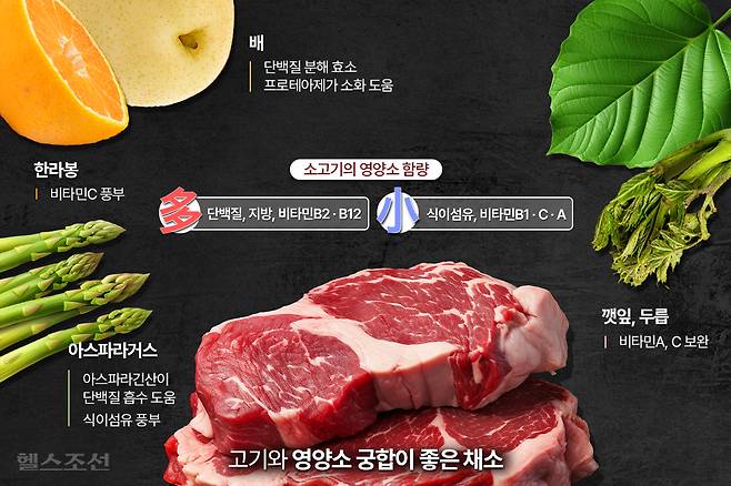 고기를 먹을 때 아스파라거스, 배, 깻잎, 두릅 등 과일과 채소를 곁들이면 고기에 없는 영양소를 보충할 수 있다 ./그래픽=김민선