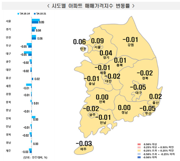 시도별 10월 3주 아파트 매매가격지수. [사진=한국부동산원]