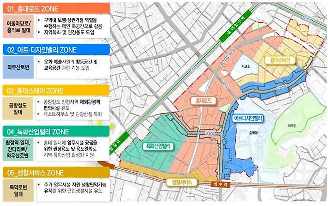 홍대 전역으로 확대된 지구단위계획 구역 5개 유형 공간별 맞춤형 관리 계획. 서울시