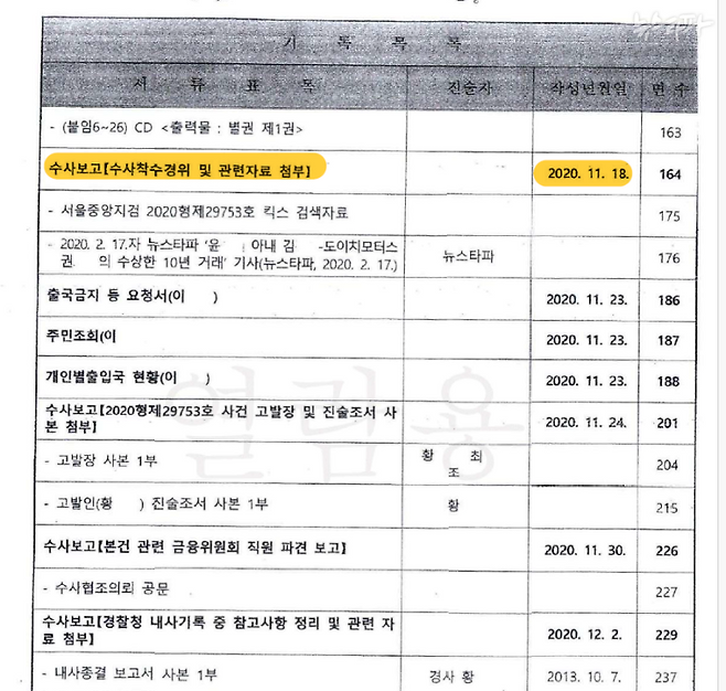 뉴스타파가 입수한 검찰의 도이치모터스 사건 수사기록 목록. 수사착수 보고가 2020년 11월 18일에 이루어졌음을 확인할 수 있습니다.