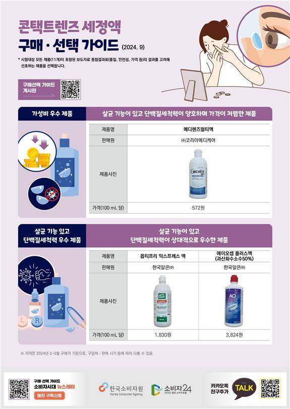 콘택트렌즈 세정액 선택 가이드 ⓒ소비자원 제공