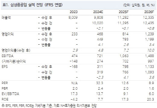 (표=NH투자증권)