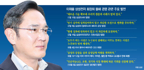 (그래픽=문승용 기자)