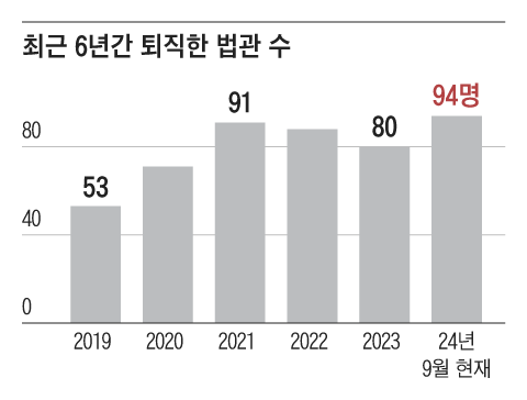 그래픽=박상훈