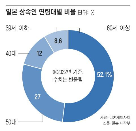 그래픽=조선디자인랩 권혜인