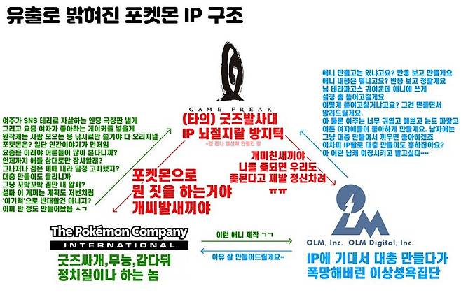 1000031817.png.ren.jpg 포켓몬 팬들이 경악한다는 포켓몬 ip구조