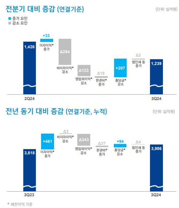 [자료=신한금융그룹]