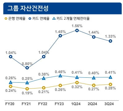 신한금융지주 제공