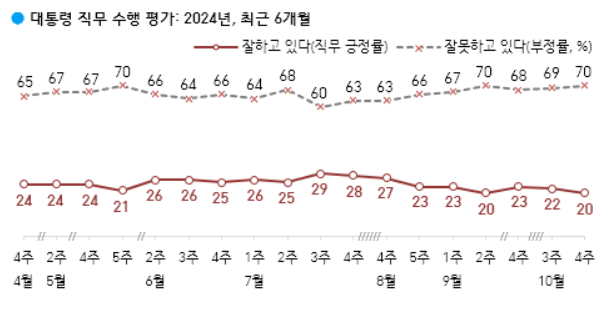 한국갤럽 제공