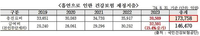 사진= 백종헌 국민의힘 의원