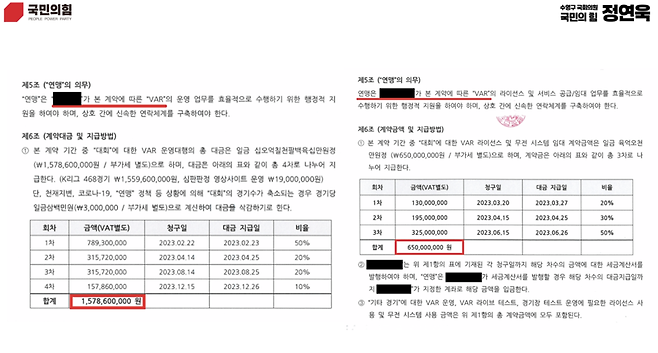 연맹은 문화체육관광부와 국민체육진흥공단 사전 보고 없이 우선협상대상자인 A업체가 아닌 B업체에 직접 지급했다. 