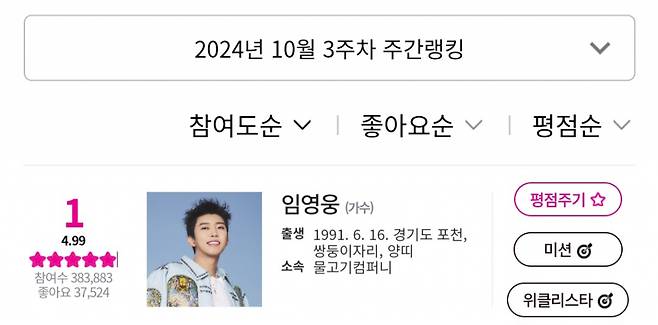 임영웅, 아이돌차트 평점랭킹 187주 연속 1위