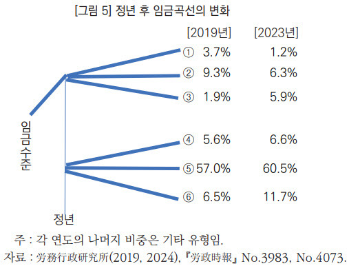 (자료=한국노동연구원)