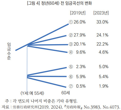 (자료=한국노동연구원)