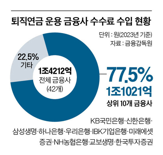 그래픽=남미가 nam.miga@joongang.co.kr