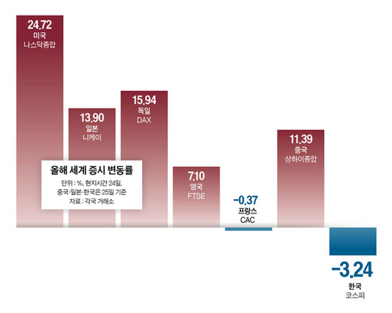 그래픽=남미가 nam.miga@joongang.co.kr