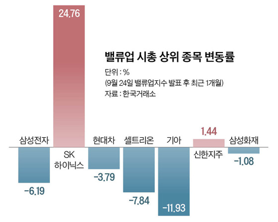 그래픽=남미가 nam.miga@joongang.co.kr